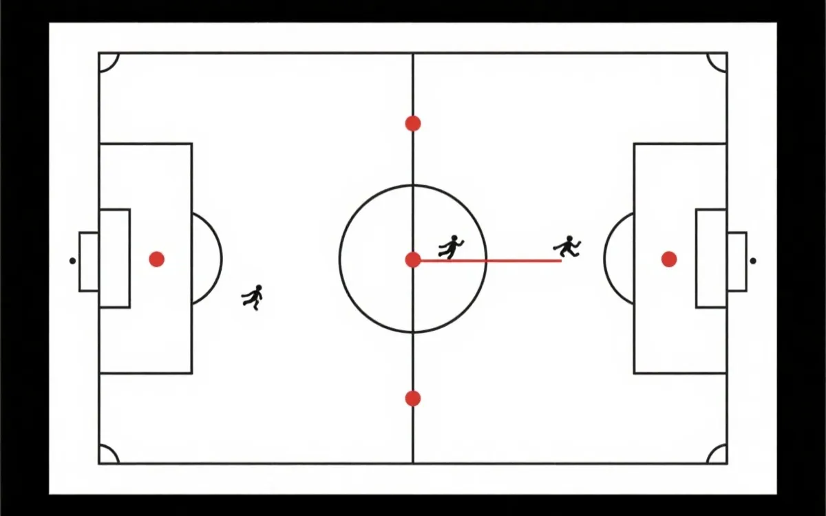 足球进攻战术板：控球渗透与第三人跑动、肋部穿插动态图示构图